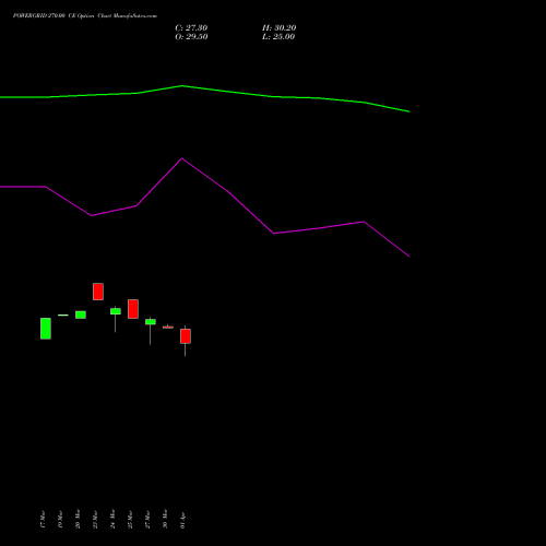 POWERGRID 270.00 CE (CALL) 28 April 2026 options price chart analysis Power Grid Corporation of India Limited 