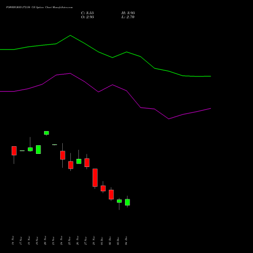 Live POWERGRID 272.50 CE (CALL) 30 December 2025 options price chart analysis Power Grid Corporation of India Limited 