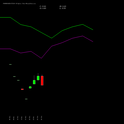 POWERGRID 272.50 CE (CALL) 27 January 2026 options price chart analysis Power Grid Corporation of India Limited 