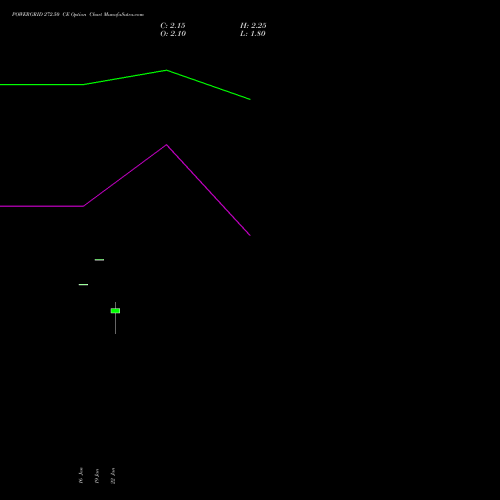 POWERGRID 272.50 CE (CALL) 24 February 2026 options price chart analysis Power Grid Corporation of India Limited 