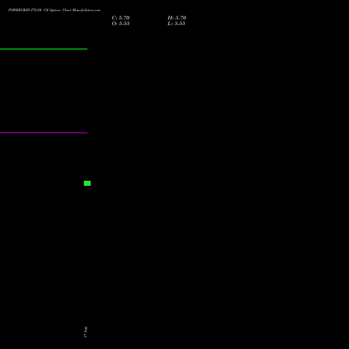 POWERGRID 272.50 CE (CALL) 29 September 2026 options price chart analysis Power Grid Corporation of India Limited 