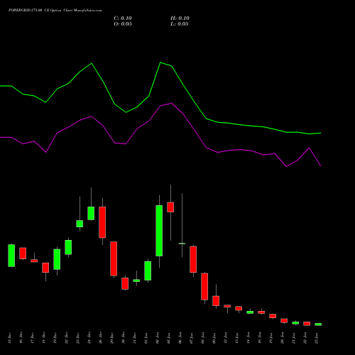 POWERGRID 275.00 CE (CALL) 27 January 2026 options price chart analysis Power Grid Corporation of India Limited 
