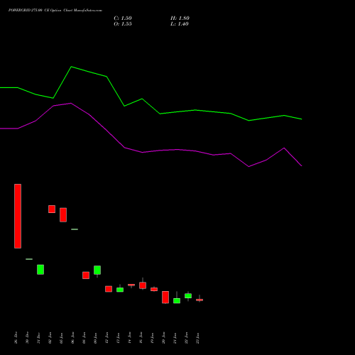 POWERGRID 275.00 CE (CALL) 24 February 2026 options price chart analysis Power Grid Corporation of India Limited 