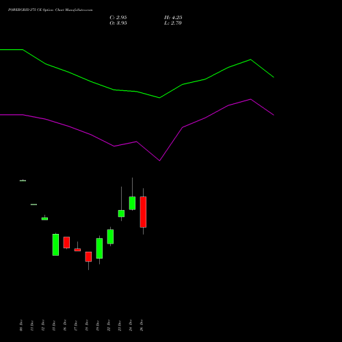 POWERGRID 275 CE (CALL) 27 January 2026 options price chart analysis Power Grid Corporation of India Limited 