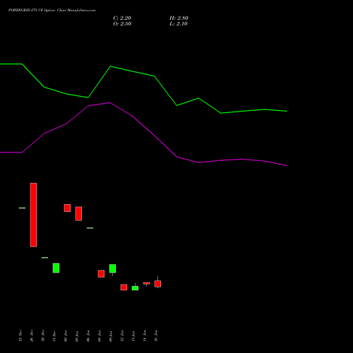 POWERGRID 275 CE (CALL) 24 February 2026 options price chart analysis Power Grid Corporation of India Limited 