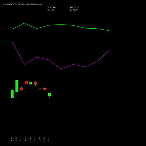 POWERGRID 277.50 CE (CALL) 30 June 2026 options price chart analysis Power Grid Corporation of India Limited 