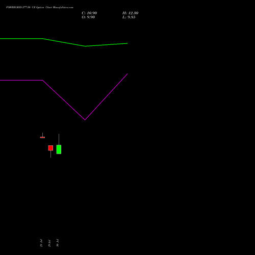 POWERGRID 277.50 CE (CALL) 25 August 2026 options price chart analysis Power Grid Corporation of India Limited 