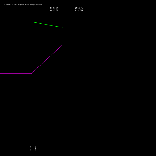 POWERGRID 295 CE (CALL) 30 March 2026 options price chart analysis Power Grid Corporation of India Limited 