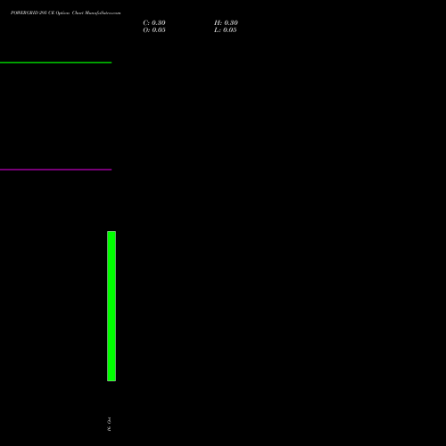 POWERGRID 295 CE (CALL) 23 November 2026 options price chart analysis Power Grid Corporation of India Limited 
