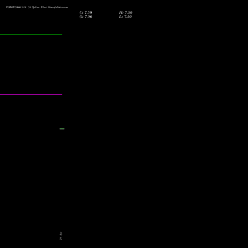 POWERGRID 340 CE (CALL) 30 June 2026 options price chart analysis Power Grid Corporation of India Limited 