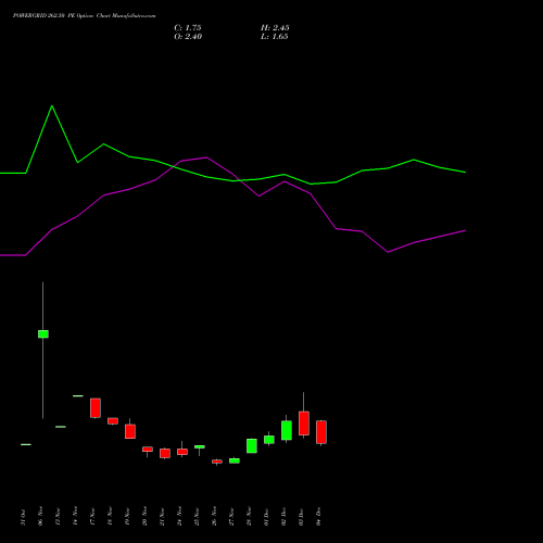 Live POWERGRID 262.50 PE (PUT) 30 December 2025 options price chart analysis Power Grid Corporation of India Limited 