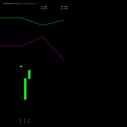 POWERGRID 262.50 PE (PUT) 27 January 2026 options price chart analysis Power Grid Corporation of India Limited 