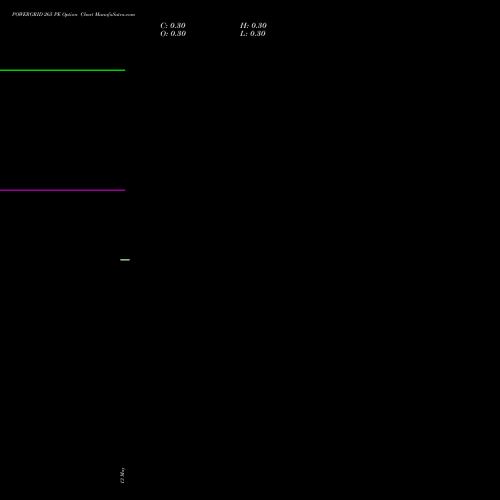 POWERGRID 265 PE (PUT) 26 May 2026 options price chart analysis Power Grid Corporation of India Limited 