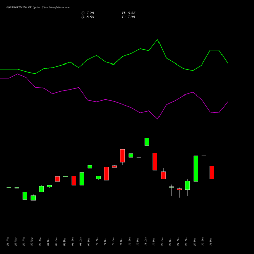 POWERGRID 270 PE (PUT) 27 January 2026 options price chart analysis Power Grid Corporation of India Limited 