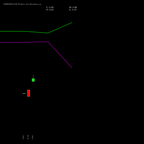 POWERGRID 275.00 PE (PUT) 25 August 2026 options price chart analysis Power Grid Corporation of India Limited 
