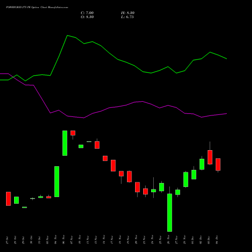 Live POWERGRID 275 PE (PUT) 30 December 2025 options price chart analysis Power Grid Corporation of India Limited 