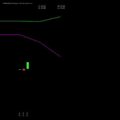 POWERGRID 285 PE (PUT) 27 January 2026 options price chart analysis Power Grid Corporation of India Limited 