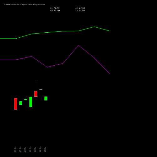 POWERGRID 302.50 PE (PUT) 28 April 2026 options price chart analysis Power Grid Corporation of India Limited 