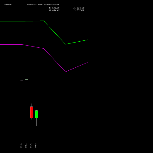 Live POWERINDIA 18250 CE (CALL) 30 December 2025 options price chart analysis Abb Power Pro N Sys Ind L 