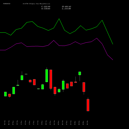 Live POWERINDIA 21750 CE (CALL) 30 December 2025 options price chart analysis Abb Power Pro N Sys Ind L 