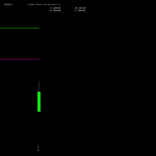 POWERINDIA 23000 CE (CALL) 24 February 2026 options price chart analysis Abb Power Pro N Sys Ind L 