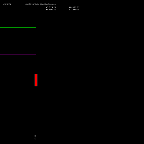 POWERINDIA 26500 CE (CALL) 30 March 2026 options price chart analysis Abb Power Pro N Sys Ind L 