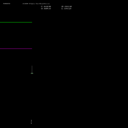 POWERINDIA 26500 CE (CALL) 23 November 2026 options price chart analysis Abb Power Pro N Sys Ind L 