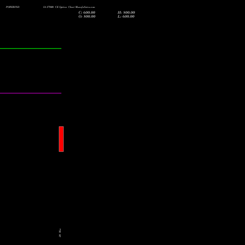 POWERINDIA 27000 CE (CALL) 28 April 2026 options price chart analysis Abb Power Pro N Sys Ind L 