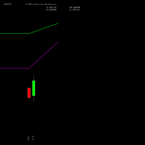 POWERINDIA 37000 CE (CALL) 26 May 2026 options price chart analysis Abb Power Pro N Sys Ind L 