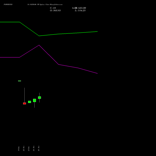 POWERINDIA 18250.00 PE (PUT) 27 January 2026 options price chart analysis Abb Power Pro N Sys Ind L 