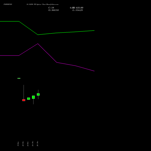 POWERINDIA 18250 PE (PUT) 27 January 2026 options price chart analysis Abb Power Pro N Sys Ind L 
