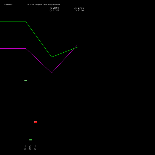 POWERINDIA 19250 PE (PUT) 30 March 2026 options price chart analysis Abb Power Pro N Sys Ind L 