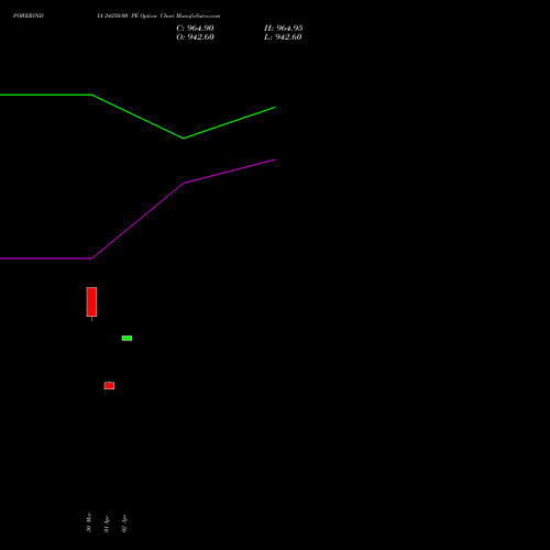 POWERINDIA 24250.00 PE (PUT) 28 April 2026 options price chart analysis Abb Power Pro N Sys Ind L 
