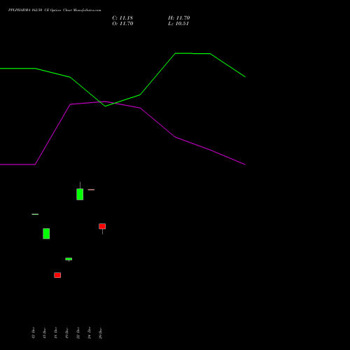 PPLPHARMA 162.50 CE (CALL) 30 December 2025 options price chart analysis Piramal Pharma Limited 