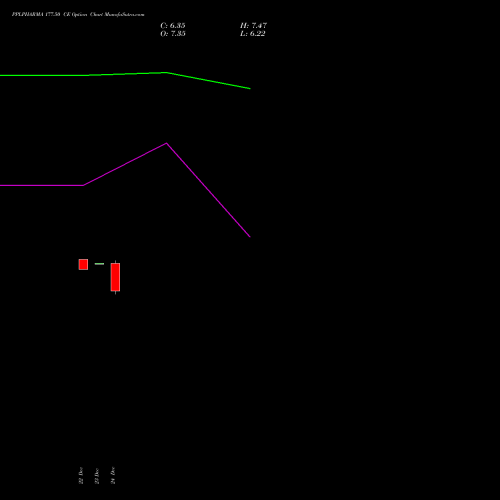 Live PPLPHARMA 177.50 CE (CALL) 27 January 2026 options price chart analysis Piramal Pharma Limited 