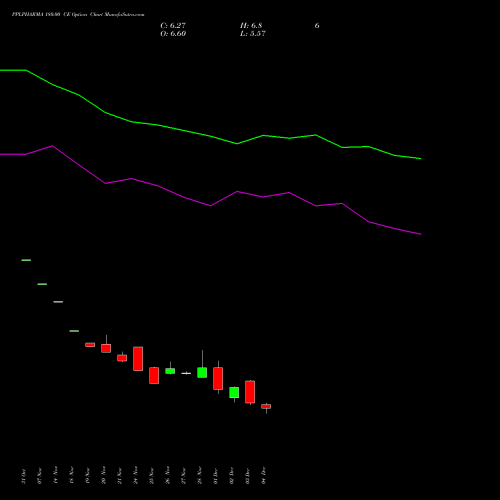 Live PPLPHARMA 180.00 CE (CALL) 30 December 2025 options price chart analysis Piramal Pharma Limited 
