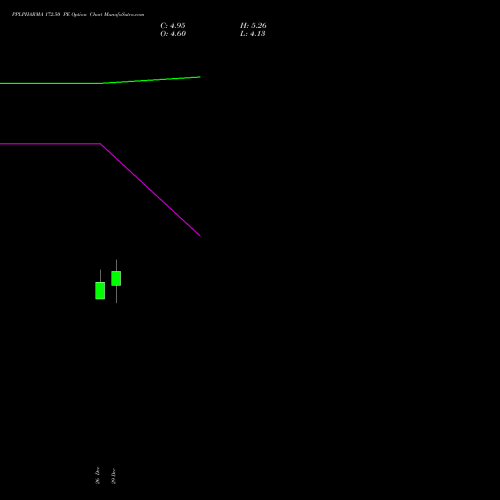 PPLPHARMA 172.50 PE (PUT) 27 January 2026 options price chart analysis Piramal Pharma Limited 