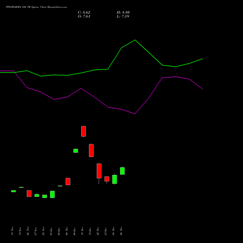 PPLPHARMA 180 PE (PUT) 27 January 2026 options price chart analysis Piramal Pharma Limited 
