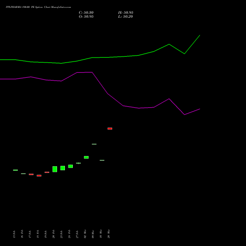 PPLPHARMA 190.00 PE (PUT) 30 March 2026 options price chart analysis Piramal Pharma Limited 