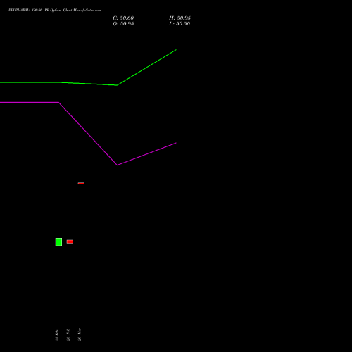 PPLPHARMA 190.00 PE (PUT) 28 April 2026 options price chart analysis Piramal Pharma Limited 