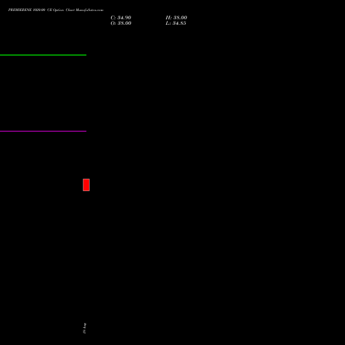 PREMIERENE 1020.00 CE (CALL) 29 September 2026 options price chart analysis Premier Energies Limited 