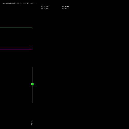 PREMIERENE 1240 CE (CALL) 28 July 2026 options price chart analysis Premier Energies Limited 