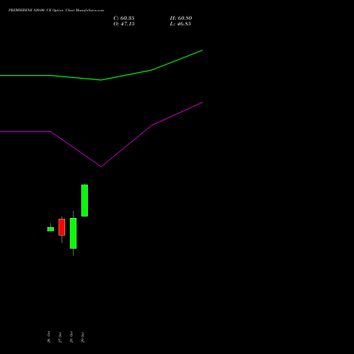 PREMIERENE 820.00 CE (CALL) 23 November 2026 options price chart analysis Premier Energies Limited 
