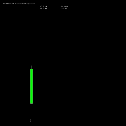 PREMIERENE 760 PE (PUT) 27 January 2026 options price chart analysis Premier Energies Limited 