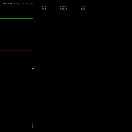 PREMIERENE 830 PE (PUT) 30 March 2026 options price chart analysis Premier Energies Limited 
