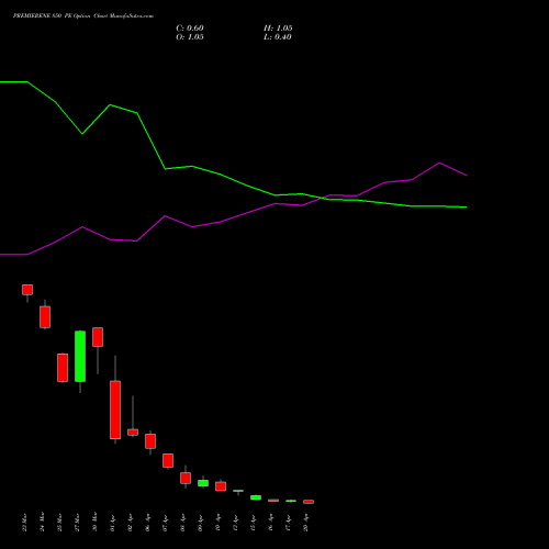 PREMIERENE 850 PE (PUT) 28 April 2026 options price chart analysis Premier Energies Limited 