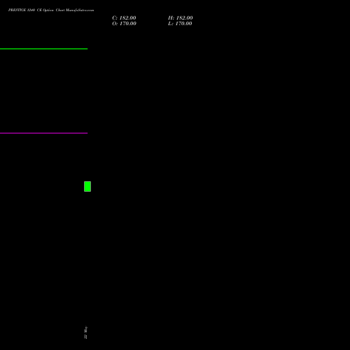 PRESTIGE 1240 CE (CALL) 30 June 2026 options price chart analysis Prestige Estates Projects Limited 