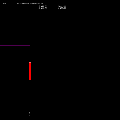 RADICO 3500 CE (CALL) 30 June 2026 options price chart analysis Radico Khaitan Limited 
