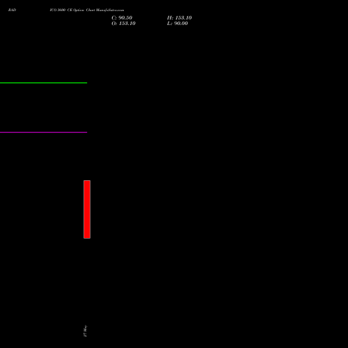 RADICO 3600 CE (CALL) 30 June 2026 options price chart analysis Radico Khaitan Limited 