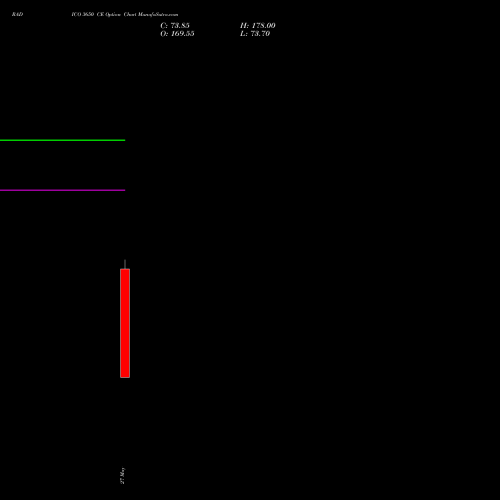 RADICO 3650 CE (CALL) 30 June 2026 options price chart analysis Radico Khaitan Limited 